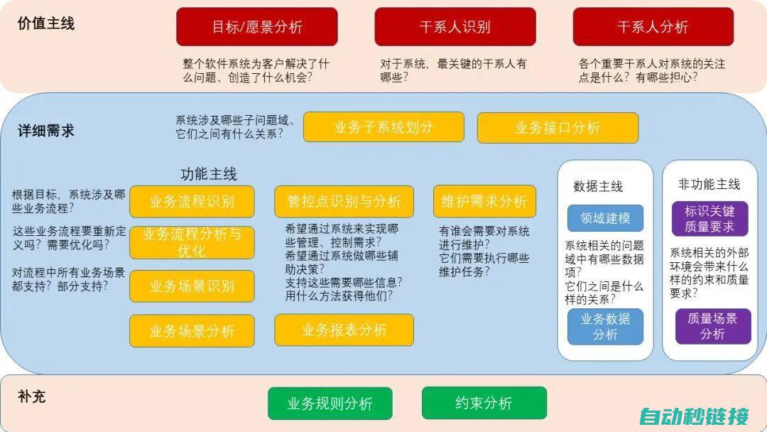 深入剖析功能特点 (进行深入剖析)