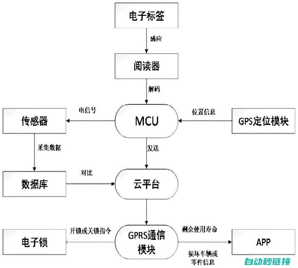 探究软件性能、应用与创新实践 (探究软件性能的方法)