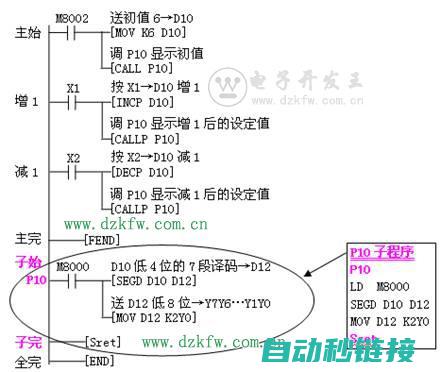 子程序调用的技巧与注意事项 (子程序调用的正确格式)