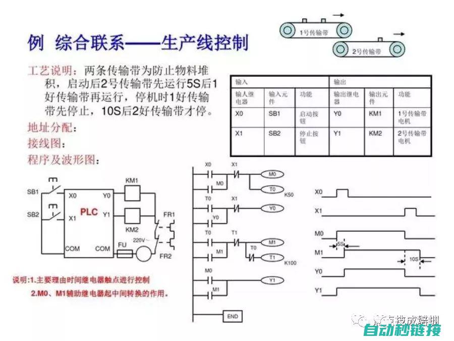 探索PLC程序模拟的作用与价值