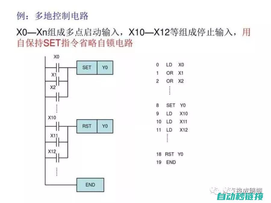 plc程序讲解视频