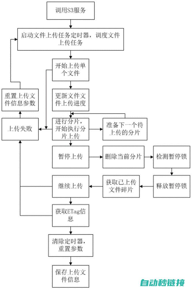 解析上传流程与操作 (解析链接是什么意思)