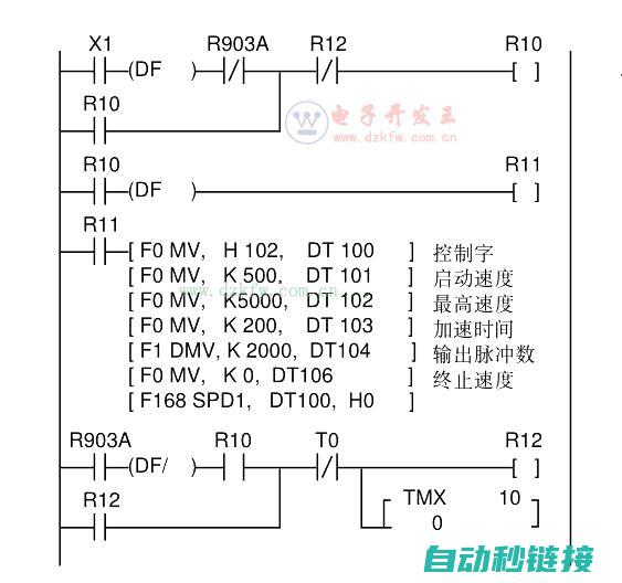 PLC程序架构