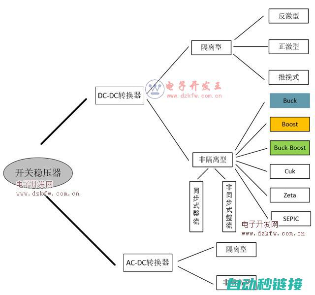 电源的种类与选择要点 (电源的种类与型号)